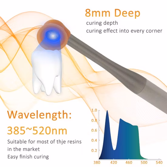 Coxo Wireless Cure Light Curing Machine Dental Coltolux LED Curing Light